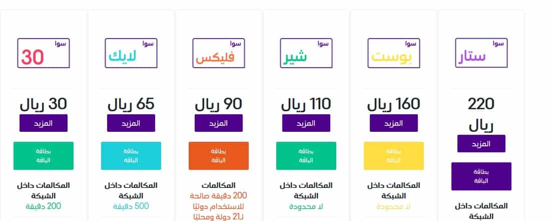 طريقة شحن سوا بوست